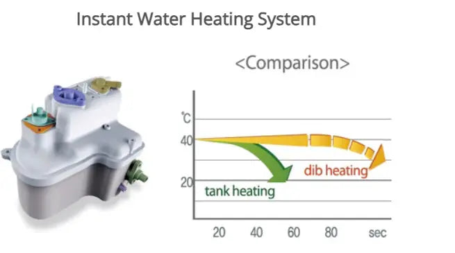 DIB BIDET WITH SIDE CONTROL GLOSS WHITE FIL Kitchen Bathroom