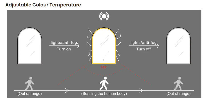 ARCHIE FRAMED LED MIRROR Gold Metal/Matte Black 900x600mm - FIL Kitchen Bathroom
